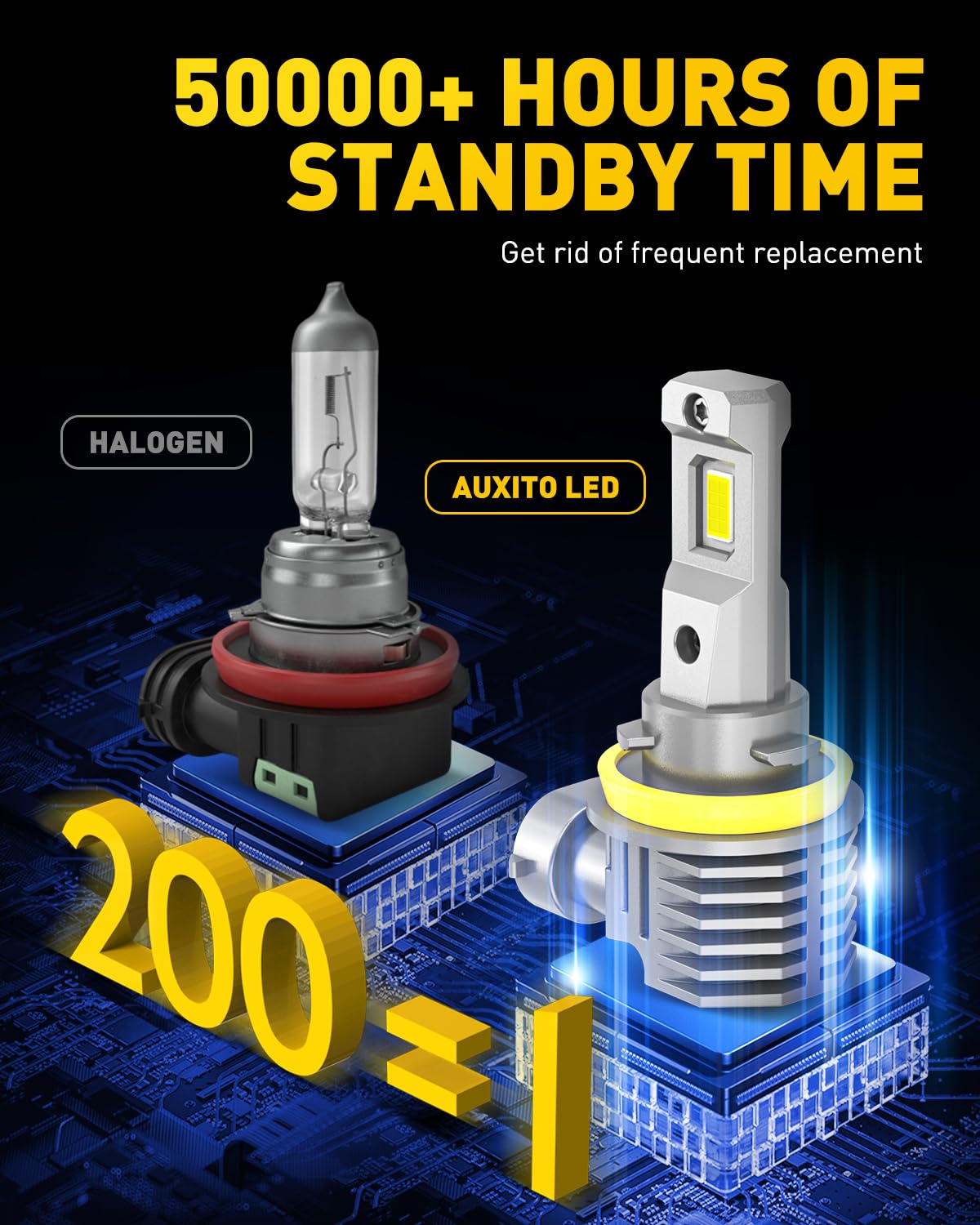 AUXITO label and plug connector detail highlighting plug-and-play ease
