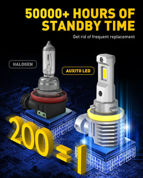 AUXITO label and plug connector detail highlighting plug-and-play ease