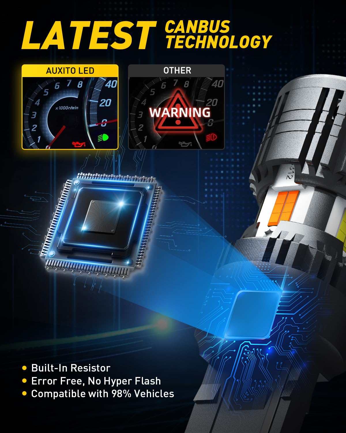 AUXITO close-up of LED chips revealing high-brightness design and improved visibility