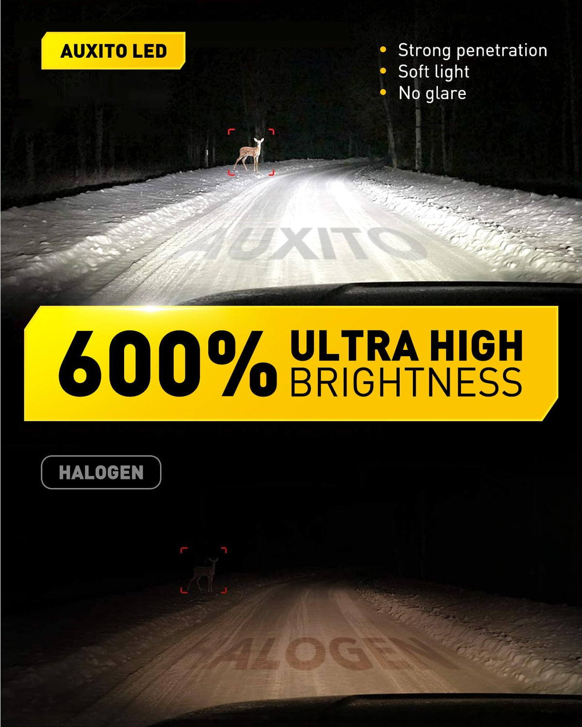 AUXITO CSP LED chip close-up revealing precise light source, brighter and focused illumination benefit