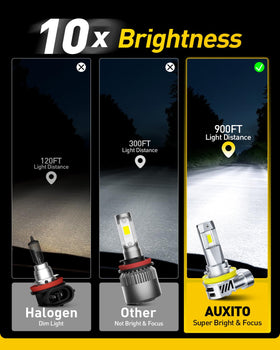 AUXITO close-up of LED emitters highlighting precise chip layout for focused beam