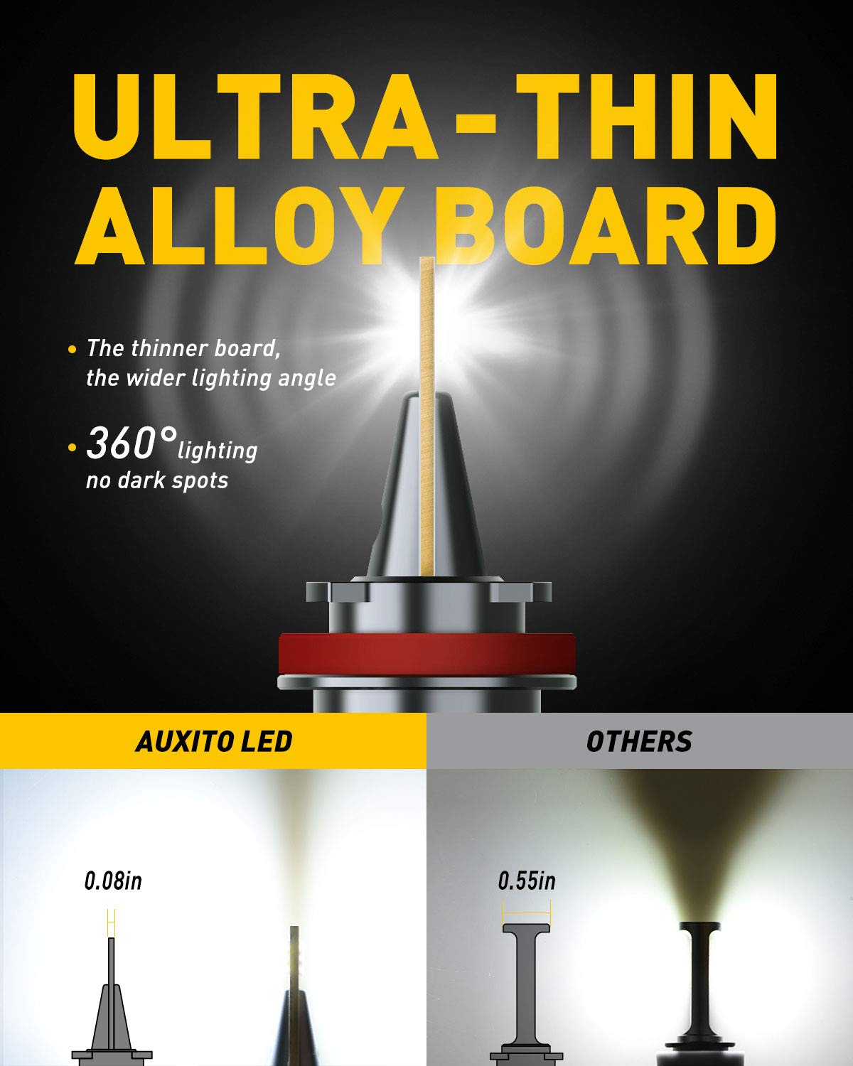AUXITO LED close-up of diode array emphasizing concentrated light output and efficiency