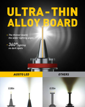 AUXITO LED close-up of diode array emphasizing concentrated light output and efficiency