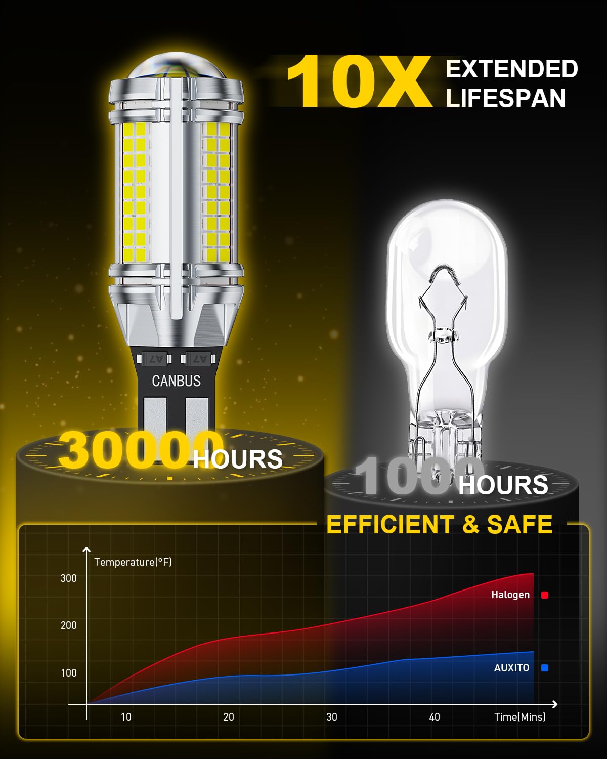 AUXITO illuminating a driveway in garage scene showing safer reversing benefit
