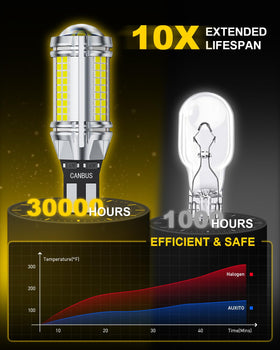 AUXITO illuminating a driveway in garage scene showing safer reversing benefit