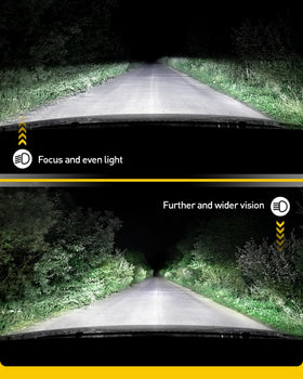 AUXITO bulbs next to a halogen bulb showing 1:1 mini halogen size and easy swap benefit