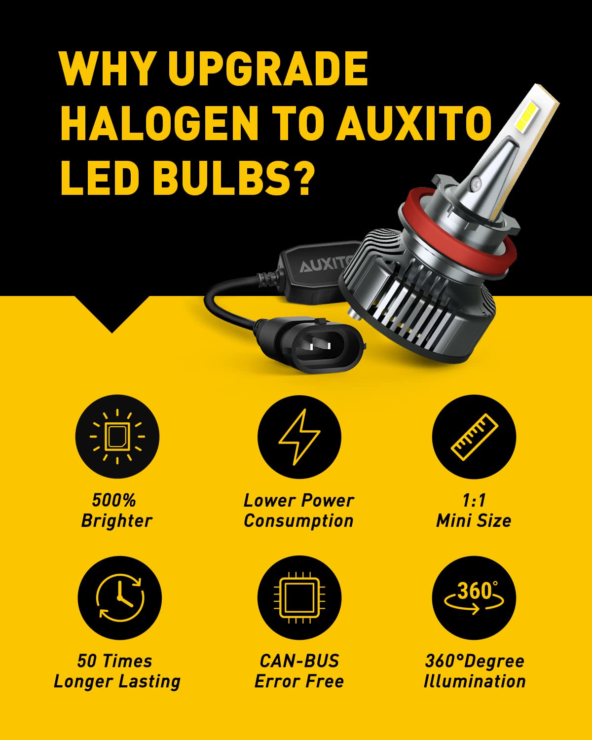 AUXITO night drive beam pattern illustrating clear roadway illumination and reduced glare