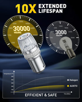 AUXITO retail packaging with two bulbs conveying ready-to-install convenience