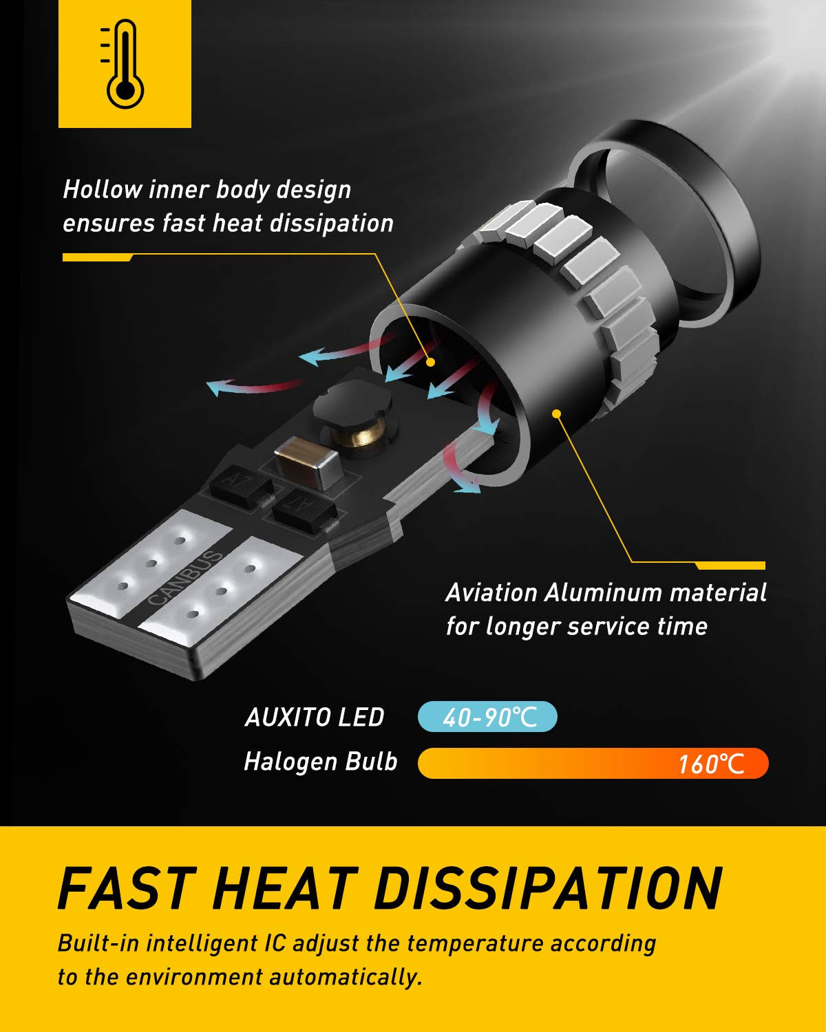 AUXITO next to an incandescent bulb showing lower power, smaller size benefit