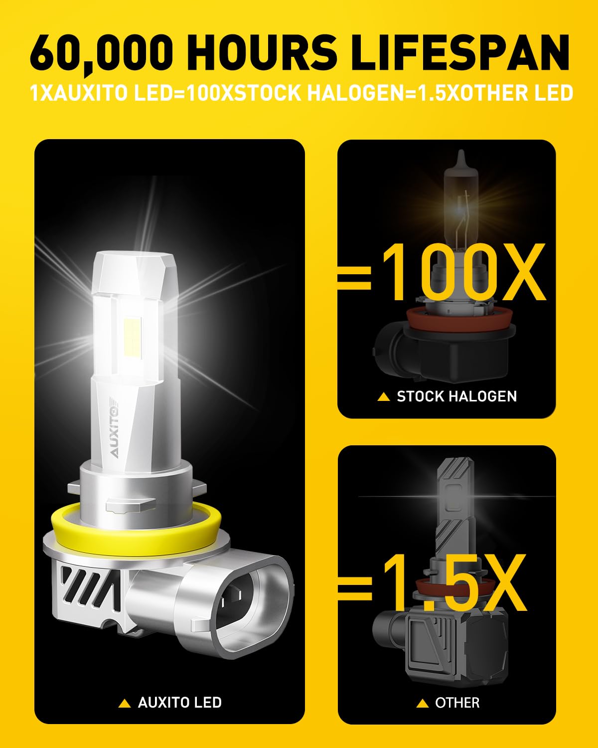 AUXITO bulb beside ruler illustrating compact size for tight engine bays
