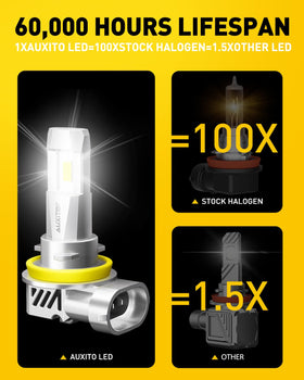 AUXITO bulb beside ruler illustrating compact size for tight engine bays
