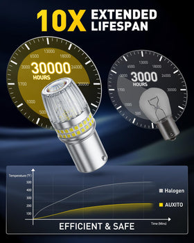 AUXITO bulb beside halogen for scale and direct-fit socket benefit