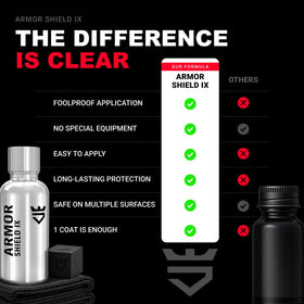 AvalonKing kit contents laid out including cloths sponge and towel for DIY use