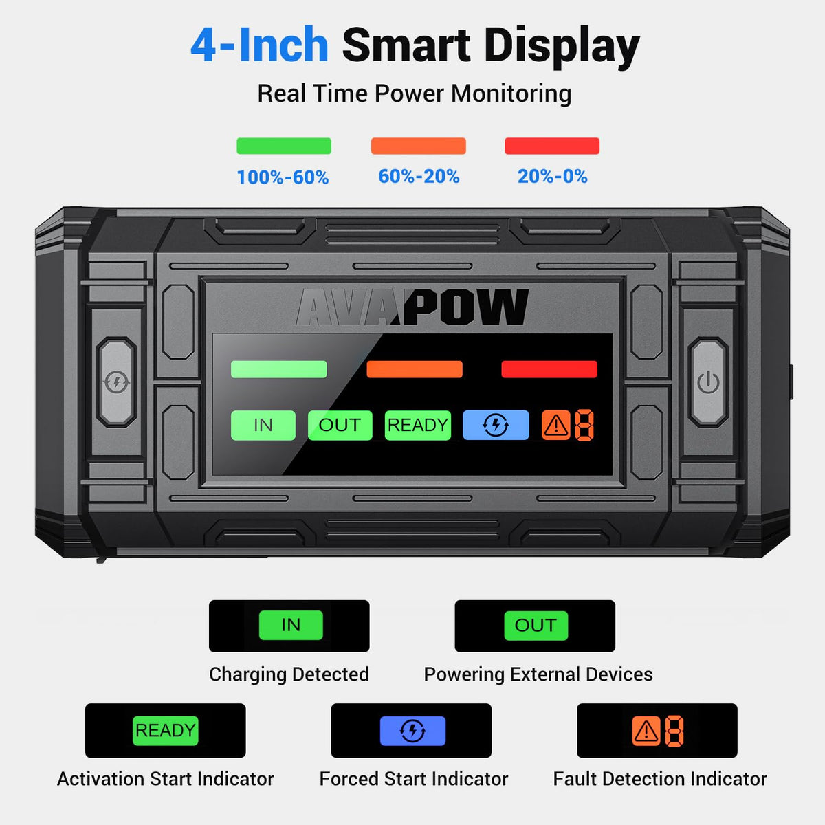 AVAPOW 4-inch HD display close-up showing status readouts and alerts