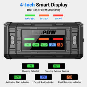 AVAPOW 4-inch HD display close-up showing status readouts and alerts