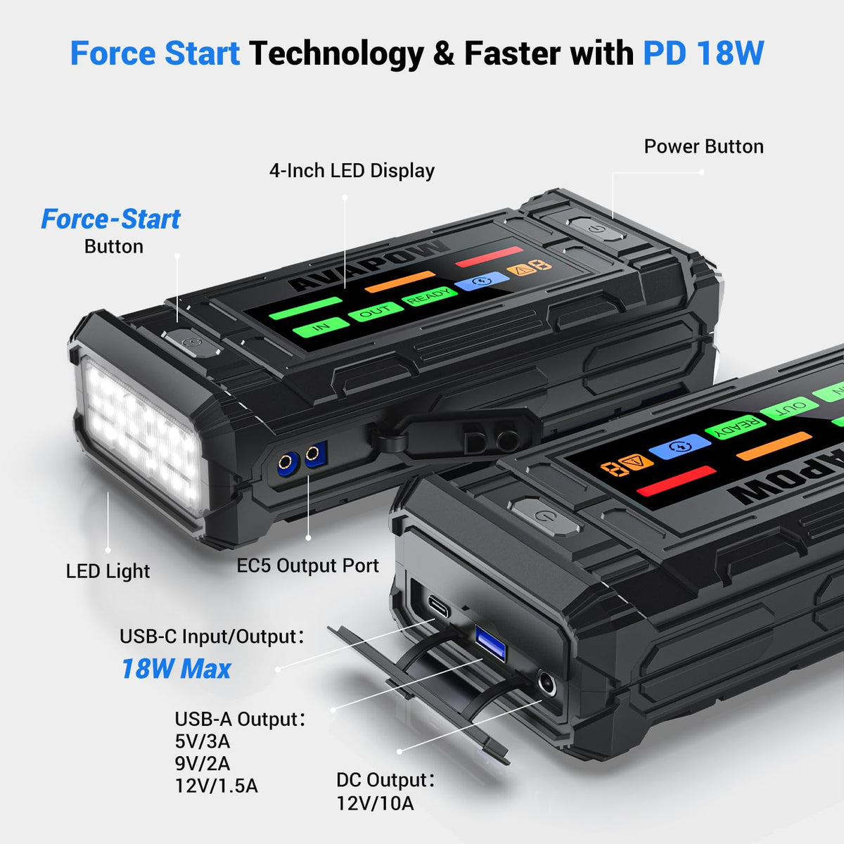 AVAPOW open kit showing included cables, case, and accessories for ready use