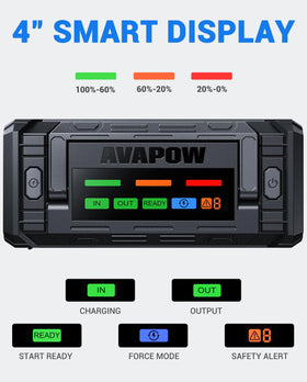 AVAPOW TJ68 LED flashlight showing steady, strobe and SOS modes