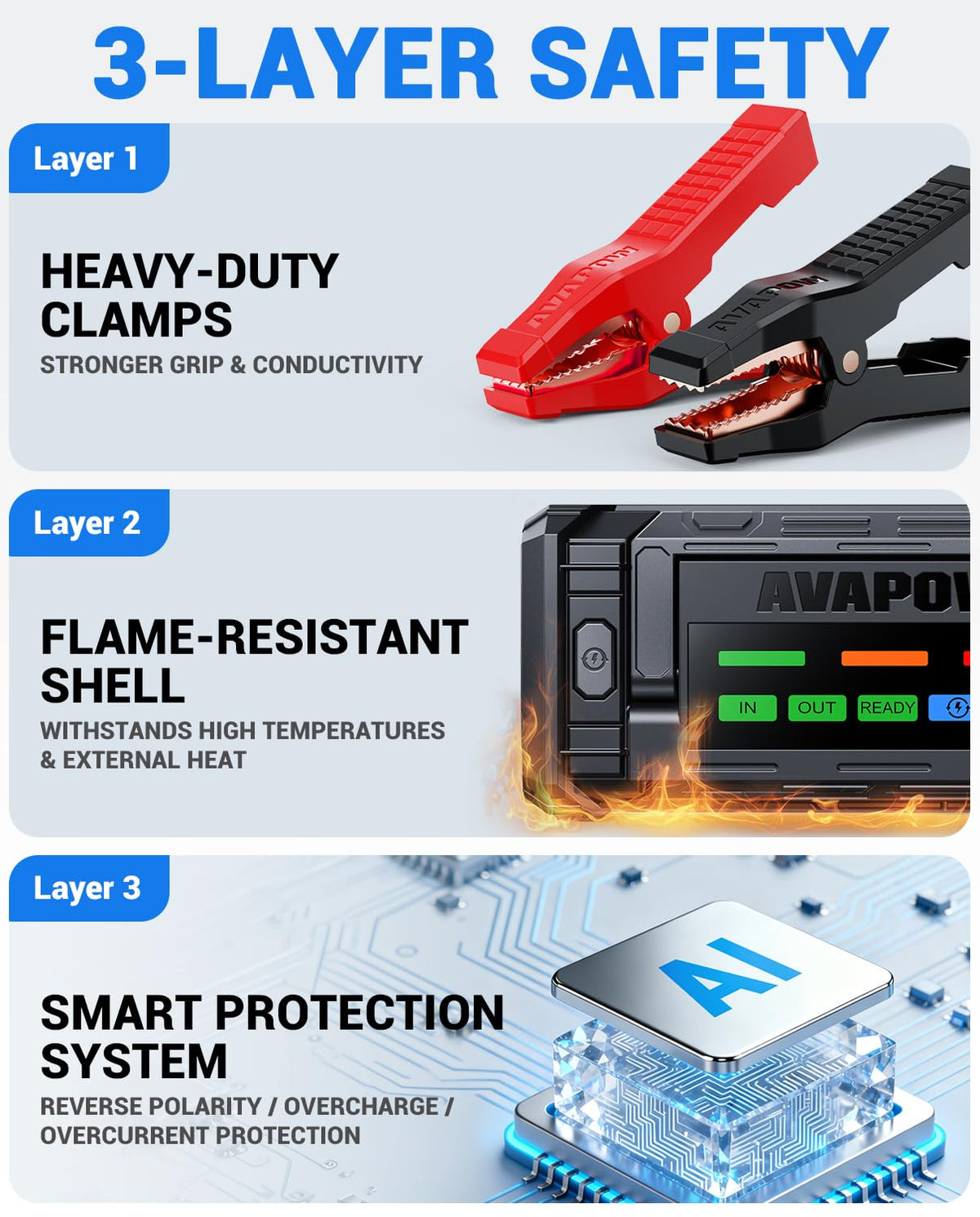 AVAPOW TJ68 USB-C 65W port to rapidly charge devices and the unit
