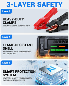 AVAPOW TJ68 USB-C 65W port to rapidly charge devices and the unit