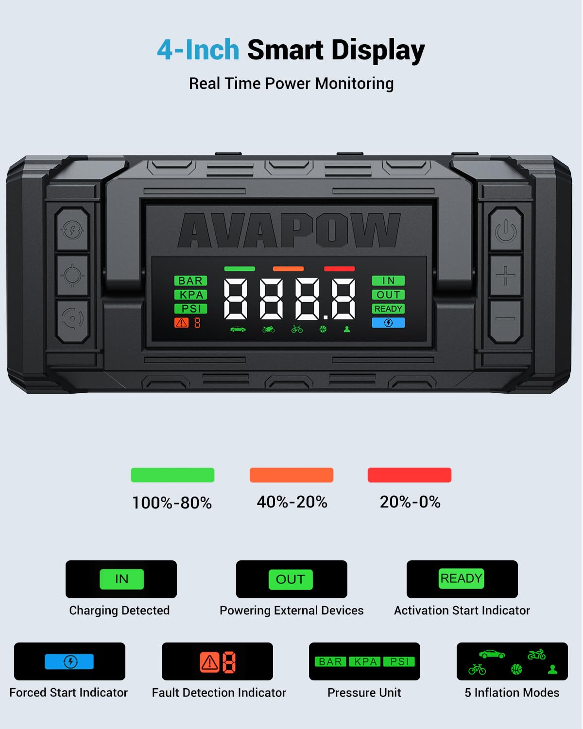AVAPOW TM28 USB and 30W PD ports illustrating fast charging on the go
