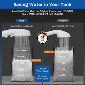 awelife on/off button detail enabling quick water pause benefit