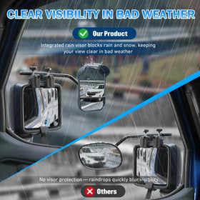 AXIMIRON clamp and hand-tightened knobs secure fit and protection