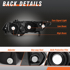 AXLAHA waterproof seal detail demonstrating IP65 protection from moisture