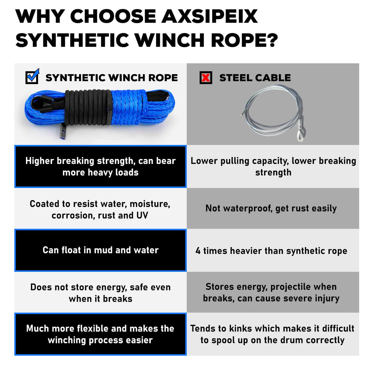 AXSIPEIX close-up of UHMWPE rope fibers and polyester coat for abrasion resistance
