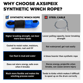 AXSIPEIX close-up of UHMWPE rope fibers and polyester coat for abrasion resistance