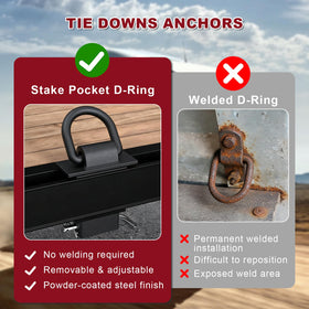 AYMMIC D-ring with ratchet strap attached demonstrating dependable cargo restraint