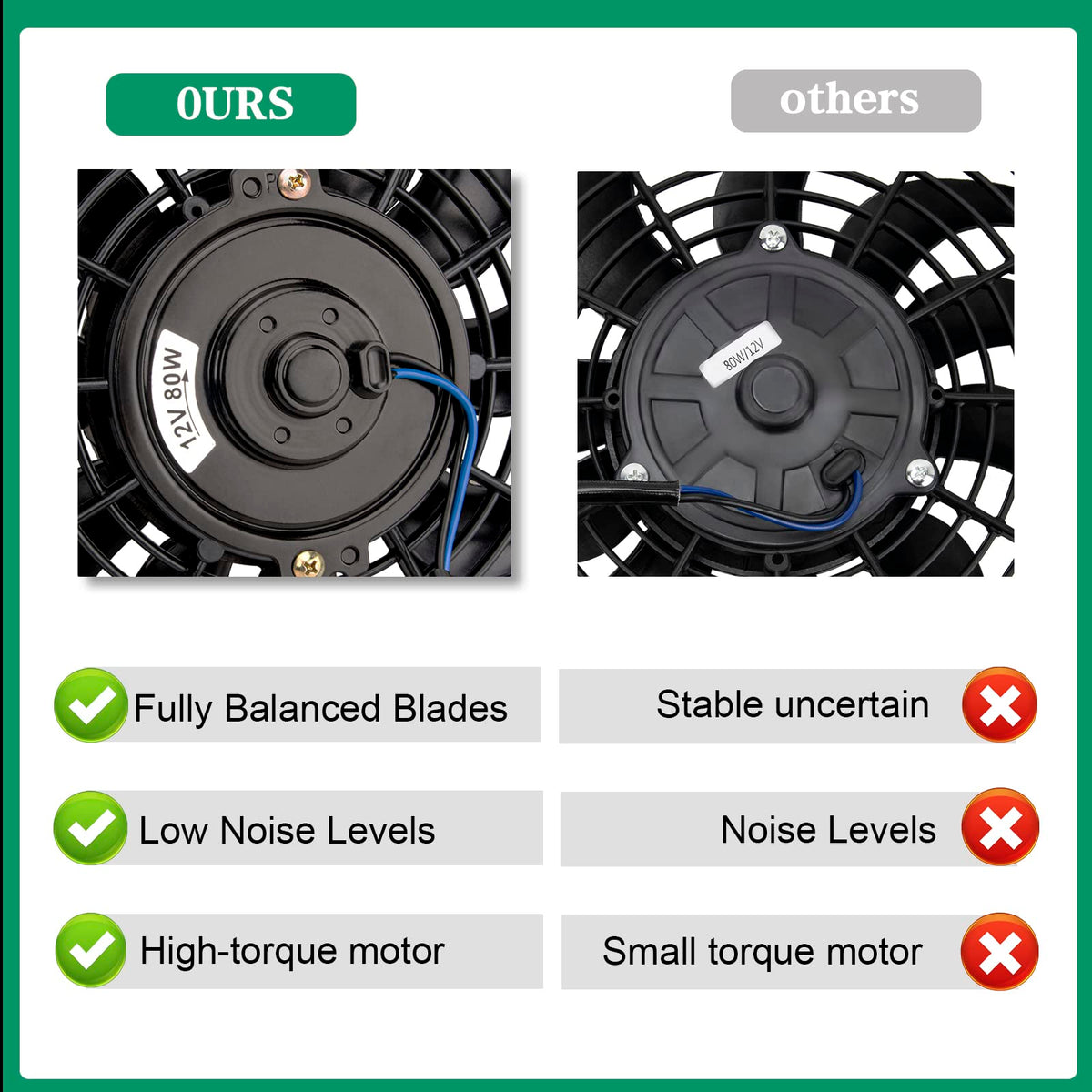AZUNYYDS installed push fan pushing air through radiator for improved cooling