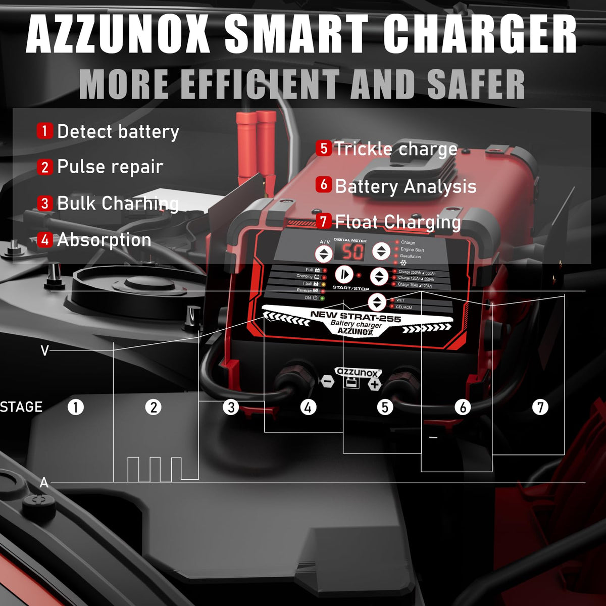 AZZUNOX on a garage workbench illustrating versatile use and convenient maintenance