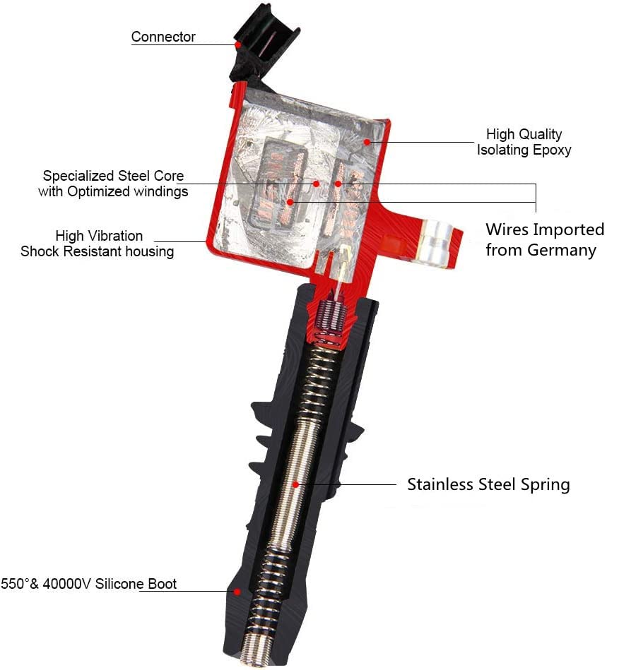 B4B BANG 4 BUCK connector detail showing OEM-style plug and reliable fitment