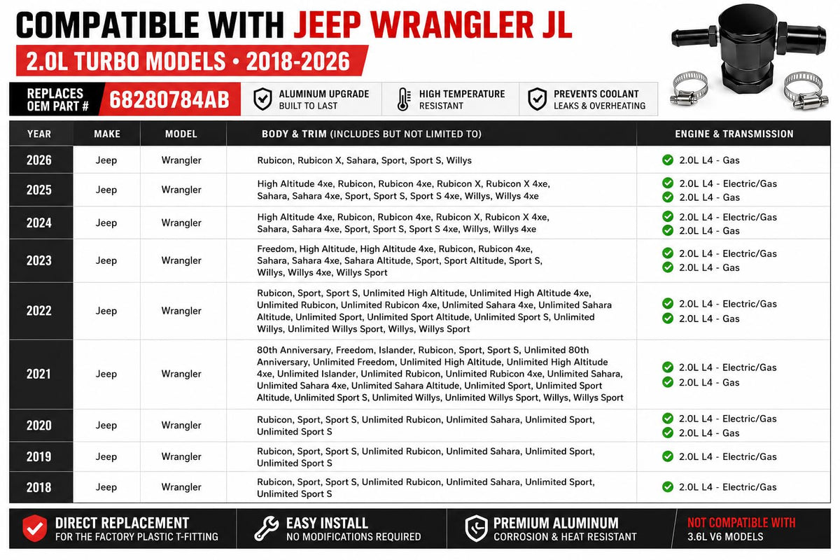 Baja Customs installed T-fitting in Jeep Wrangler JL engine bay for leak prevention