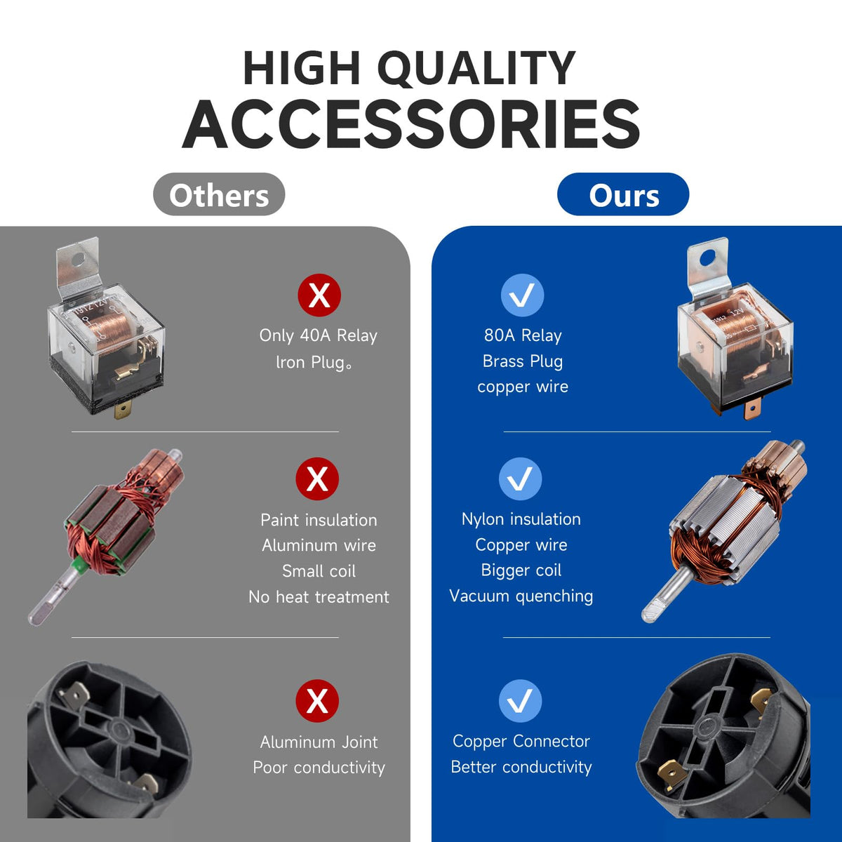 banhao wiring and bracket detail illustrating easy install and secure fit benefit