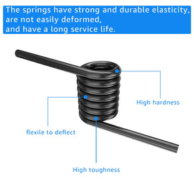 Basysion coil close-up detail highlighting forged steel strength and lasting durability