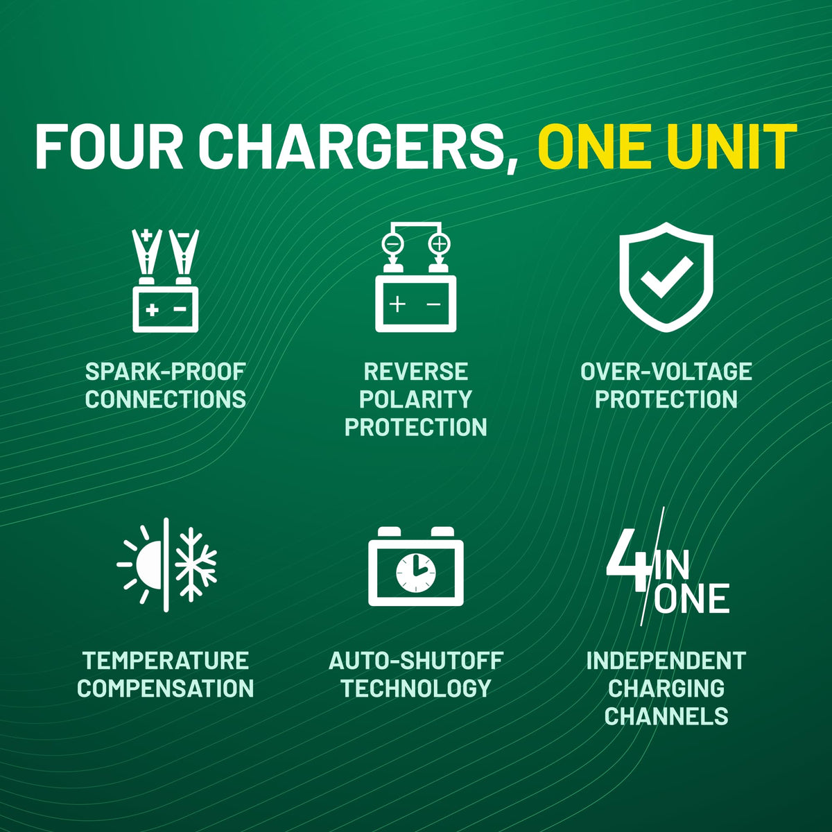 Battery Tender installed in a garage, demonstrating space-saving and organized charging