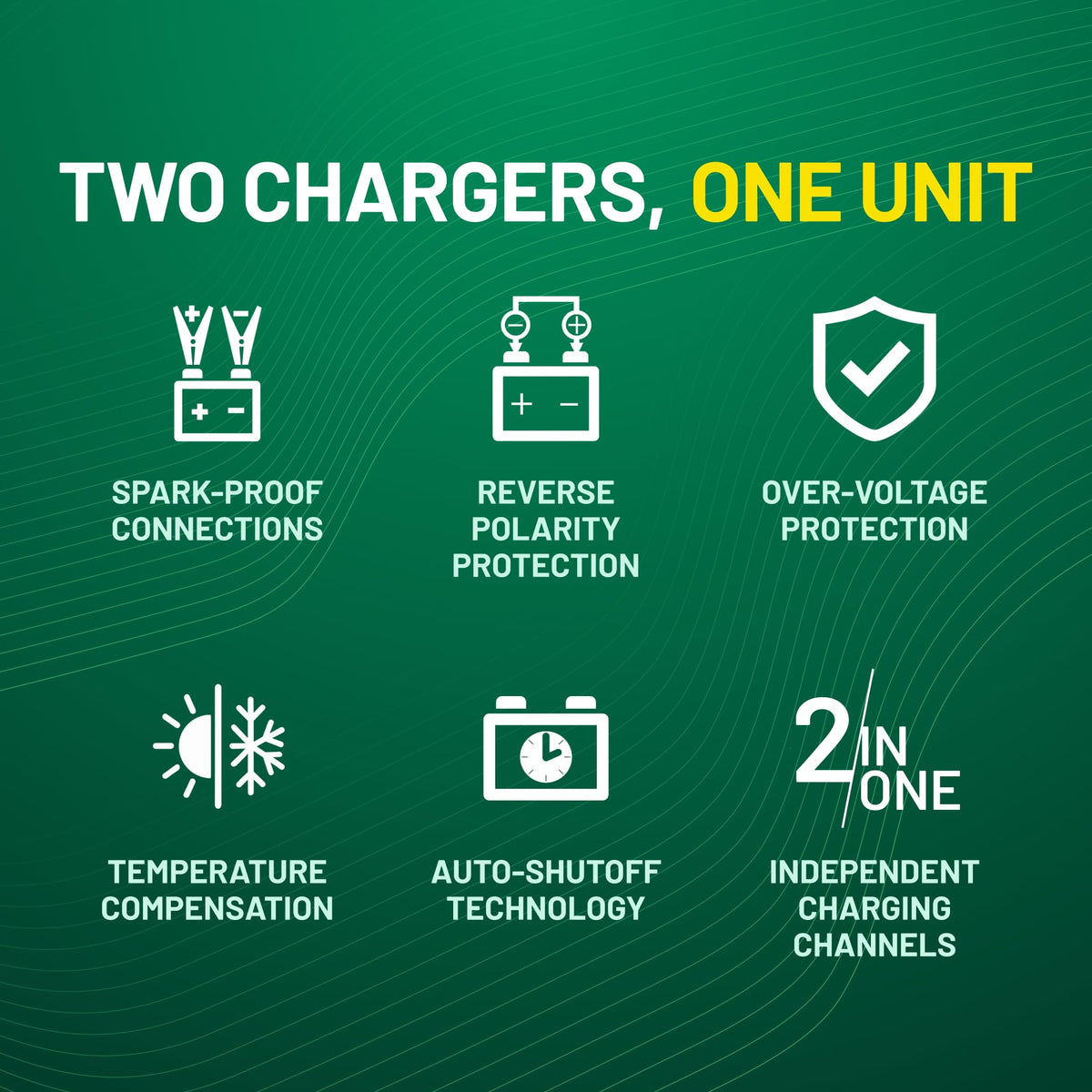 Battery Tender mounted in garage keeping two vehicle batteries charged and ready