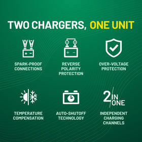 Battery Tender mounted in garage keeping two vehicle batteries charged and ready