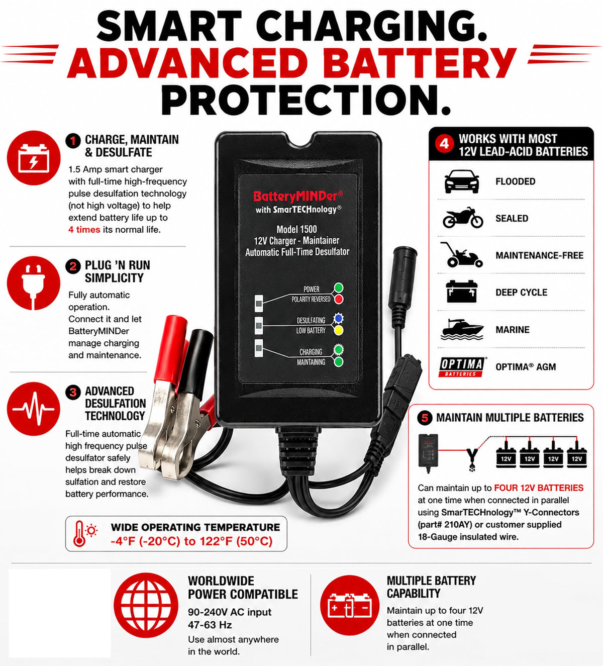 BatteryMINDer 1500 connector and clamps detail illustrating safe connections and reliable contacts