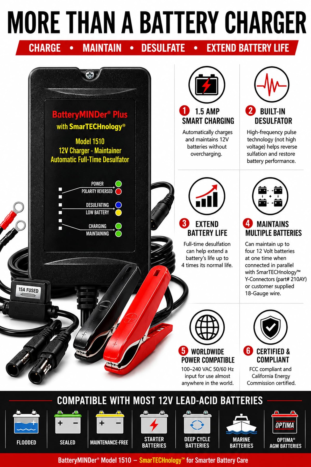 BatteryMINDer clamps and connector set illustrating secure, easy battery hookup