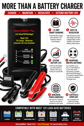 BatteryMINDer clamps and connector set illustrating secure, easy battery hookup