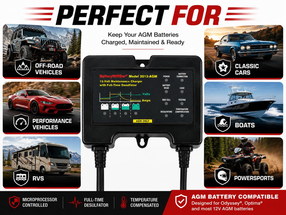 BatteryMINDer 2012-AGM connected to a car AGM battery in a garage, ideal for winter storage