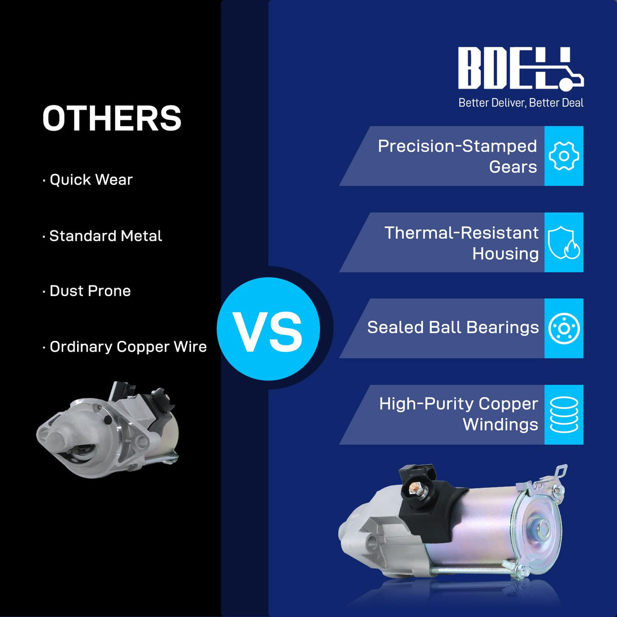 BDELI starter side profile highlighting compact design and durability benefits