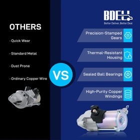 BDELI starter side profile highlighting compact design and durability benefits