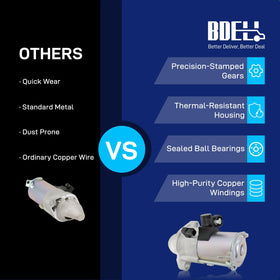 BDELI starter size comparison with ruler illustrating compact OEM-style dimensions