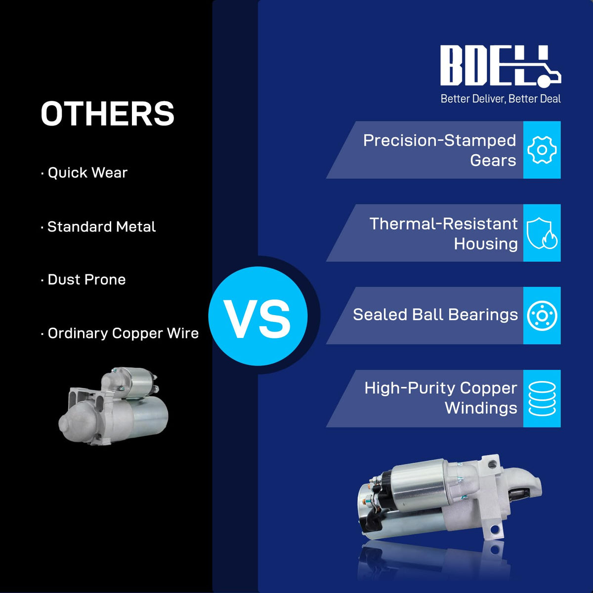 BDELI starter solenoid detail illustrating secure engagement and reliability
