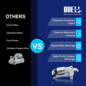 BDELI starter solenoid detail illustrating secure engagement and reliability