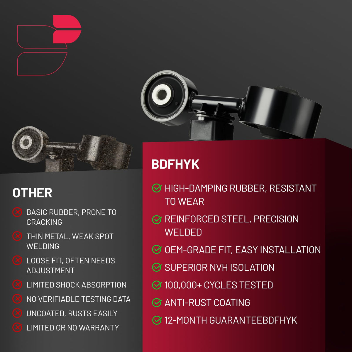 BDFHYK mount shown next to ruler to display accurate OE-matching dimensions