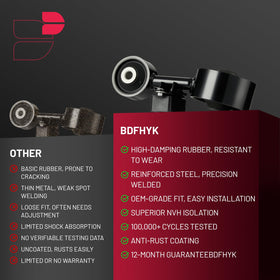 BDFHYK mount shown next to ruler to display accurate OE-matching dimensions